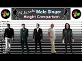 Height Comparison | Classic Male Singers (Pre 1980)