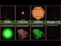 Probability Comparison: Rarest Substances on Earth