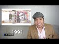 Los BILLETES más Valiosos de Latinoamérica 2023 ¿Cuál vale más? | El Peruvian