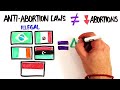 Abortion Rebuttal: DEBUNKING Pro-Choice Propaganda from AsapSCIENCE