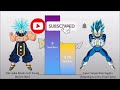 Vegeta VS Trunks POWER LEVELS Over The Years All Forms (DBZ/GT/DBS/SDBH)