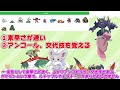 【大波乱】復権&マイナーポケモン大暴れ!?レギュH最強キャラランク!!!【ポケモンSV】