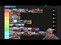 Ultimate Modern Muscle Car Tier List!