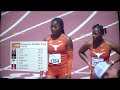 Texas Relays 4x100 relay Finals A