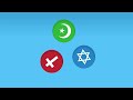 Judaism vs Christianity vs Islam
