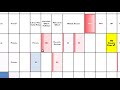 Quick & Dirty Branch Using Ancestry ThruLines™