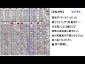 【マーキュリーカップ】を【スピード指数】で【競馬予想】して【儲ける】動画