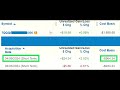 Wash Sales on Put Option Contracts