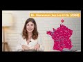 🎬 20 BEST FRENCH TV Series to LEARN French | Beginner to Advanced Level