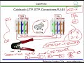 14. Capa física