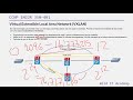 VXLAN Fundamentals | CCNP ENCOR 350-401 | Wild IT Academy