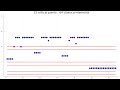 All 6854 ways to append an ordinal to a classical Laver table of size at most 64: 2-adic ordering