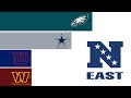 All NFC EAST WINNERS 2002-2023 Post-Realignment