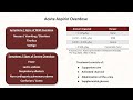 Hemostasis: Lesson 5 - Antiplatelet Meds (Part 1 of 2)