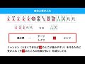 この勘違いをしていると１００％勝率が下がる牌効率の考え方【麻雀講座】