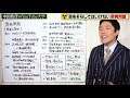 【原発問題①】人類の課題「原発」の歴史