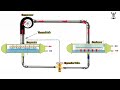 Chiller working principle | English | Animation | HVAC