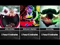 How Long To Watch The Longest Battles in One Piece