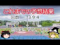 第395回競輪予想、2024年7月15日の玉野競輪第4レースで穴狙い。第394回予想の結果発表。