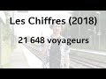 La GARE la MOINS FREQUENTEE d'Ile-de-France