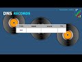 DNS Records Explained