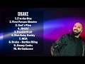 Drake-Best-selling tracks of 2024-Chart-Toppers Collection-Viral