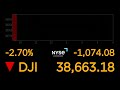 Stocks tumble as recession fears spark turmoil throughout global markets