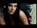 Top hits of Rock/Metal Goddesses - Within Temptation, Delain, Nightwish, Master Dy, Nocturna & more