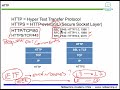 4. Cómo funciona HTTP y HTTPS: