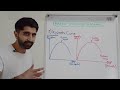 6 FIRE Macro Diagrams For Paper 2!!! 🔥🔥🔥