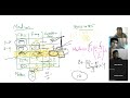 Median - 5 Marks Question Discussion - from Median topic