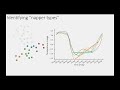 Daily Changes in Skin Temperature, Finding Risk Factors in the Data