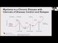 Multiple Myeloma in 2023: An Oncological Success Story | Peter Forsberg, MD