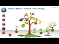 Person Centered Care Planing