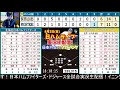 【日ハムライブ】日本ハムファイターズ対ソフトバンクホークス 8/2 【ラジオ実況】