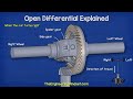 How Open Differential works