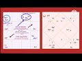 August 2024 planetary positions -Major events and political shakeups