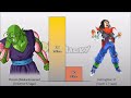 Piccolo VS Android 17 POWER LEVELS Over The Years All Forms (DB/DBZ/DBGT/SDBH)