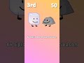 Which BFDI Character Competed the most in BFDI