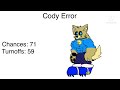 Cody Error 2 (Part 6)