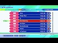 68th in the World at Hill Top Zone Act 1 (Sonic Origins)