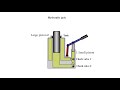 How hydraulic jack work