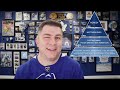 2023 Toronto Maple Leafs Prospect Pyramid!