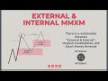 ICT MMXM - The Only Trading Strategy You Will Ever Need! (Episode 2)