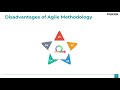 Agile Methodology Tutorial for Beginners | Jira Tutorial | Agile Methodology Explained