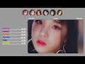 (G)I-DLE - Hann | Line Distribution