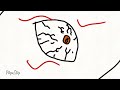(Demon Slayer) Tengen Uzi Vs Gyutaro: Finale (FlipaClip animation)