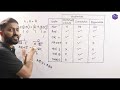 Properties of various Logic Gates | Commutative, Associative, Idempotent