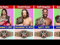 Every WWE championship Winners (1963-2023)