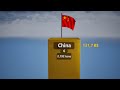 Top 100 Gold Reserves By Countries 2024 | 3D Animation comparison